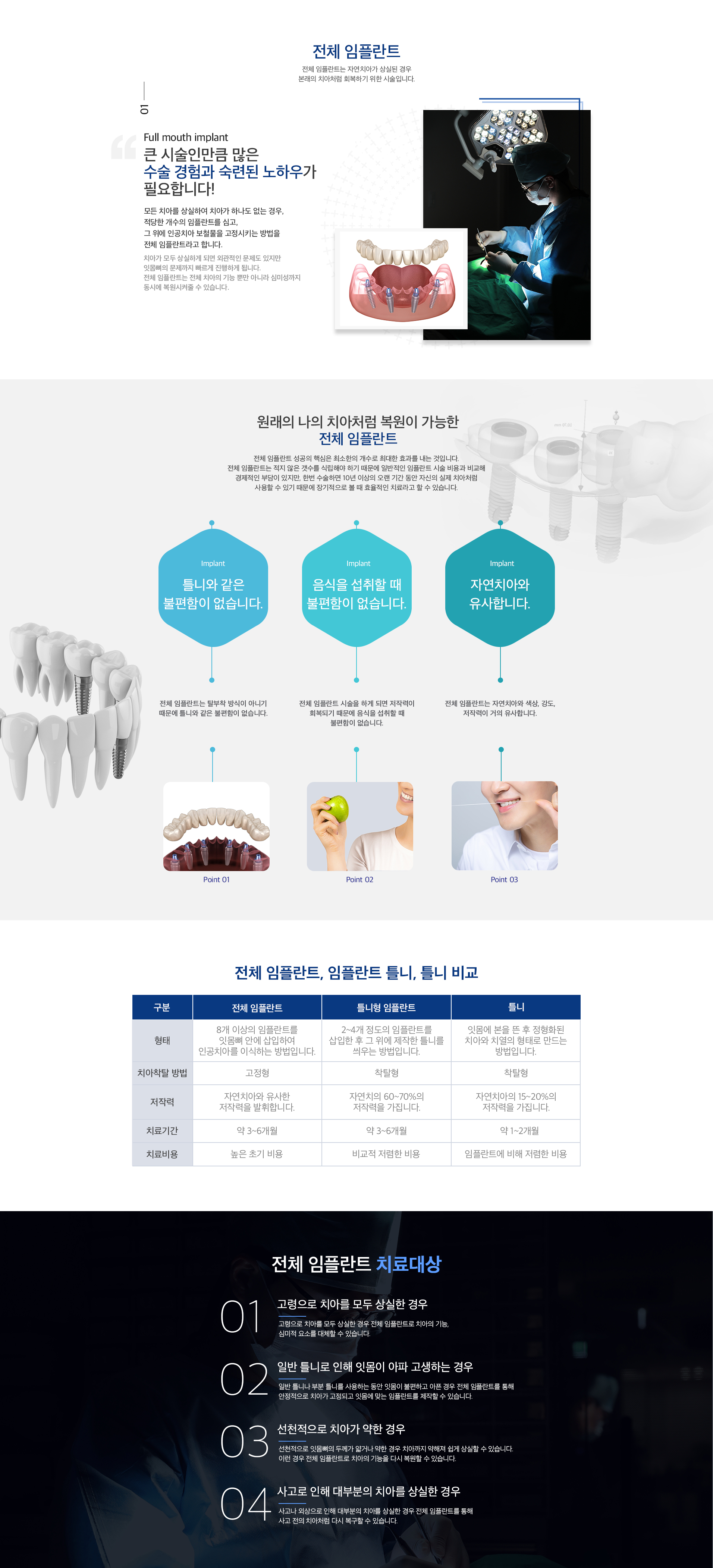 전체임플란트